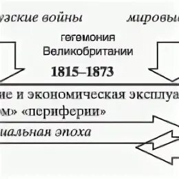 Ступени интеграции. Ступени интеграции