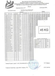 Расписание автобусов казань богатые сабы