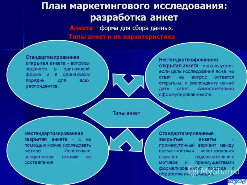 Обработка маркетинговых данных