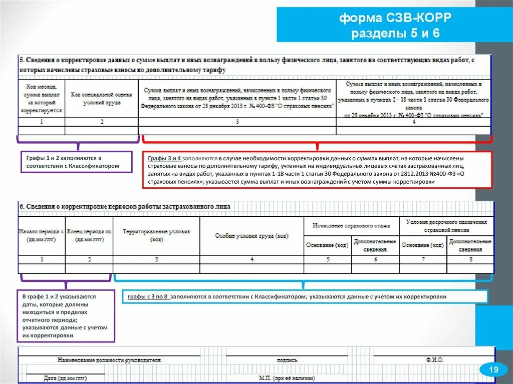 Представление сведений индивидуального персонифицированного учета. Образец заполнения сзв стаж корректировка. сзв-корр особая образец заполнения. бланк формы сзв-стаж корректирующая образец. образец заполнения сведений сзв-стаж).
