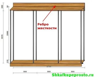 Ребра жесткости