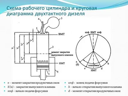 Диаграмма двухтактного двигателя