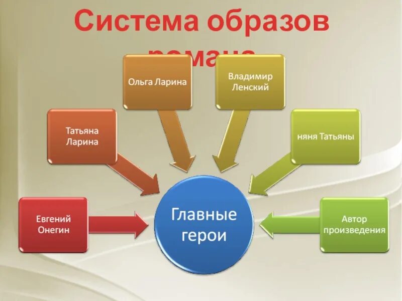 Система образов художественных произведений. Система образов. система образов персонажей.