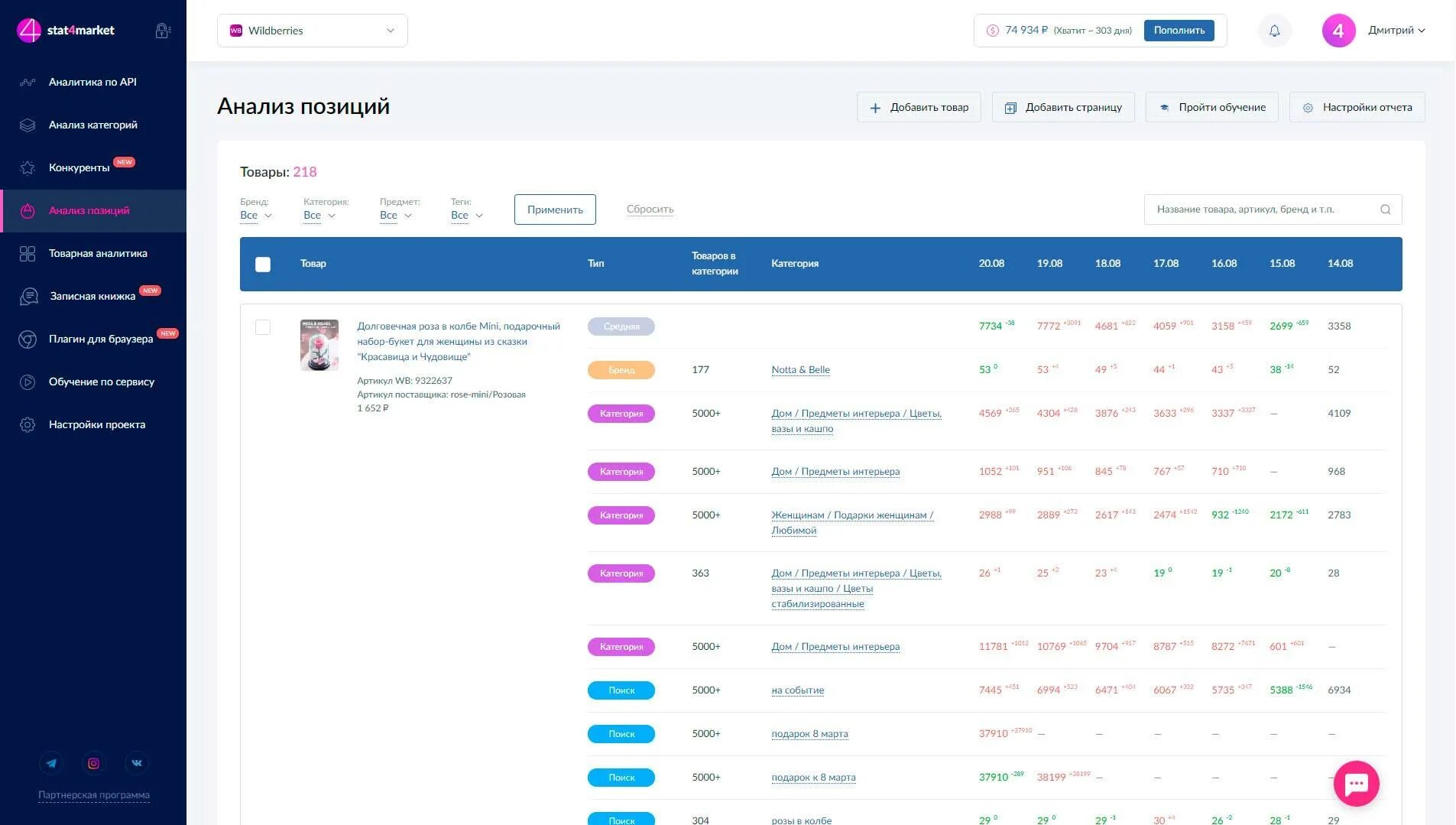 Анализ конкурентов маркетплейс. Stat4market Аналитика. Аналитика товаров на маркетплейсах. Анализ продаж конкурентов на маркетплейсах. Сервисы анализа маркетплейсов