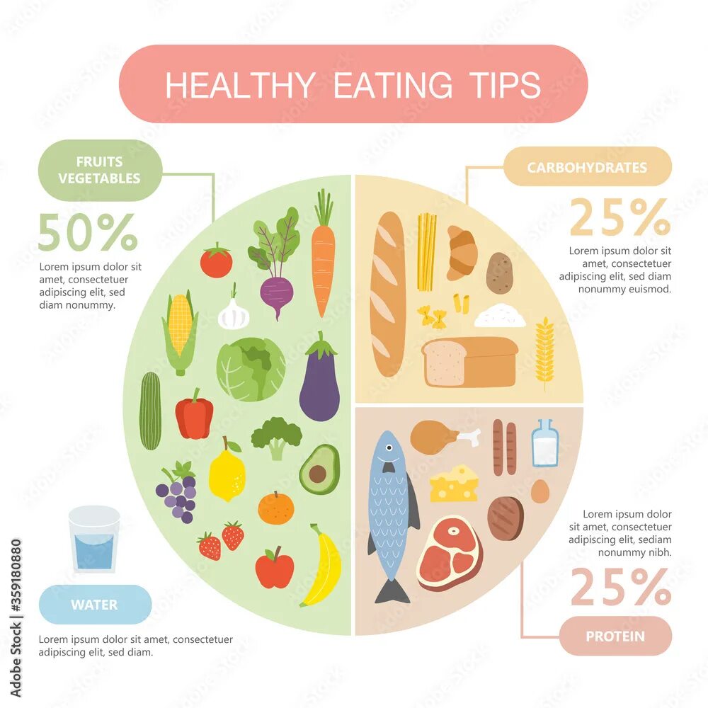 Healthy eating tips