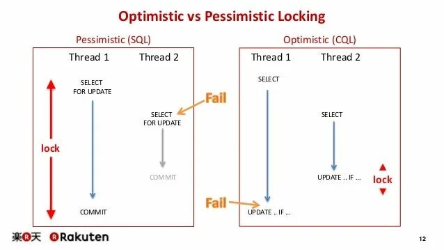 Optimistic sensitive patient easy going. Optimistic pessimistic. optmisitc vs pessimistic. optimistic shy relable. what is the pessimistic forecast?.