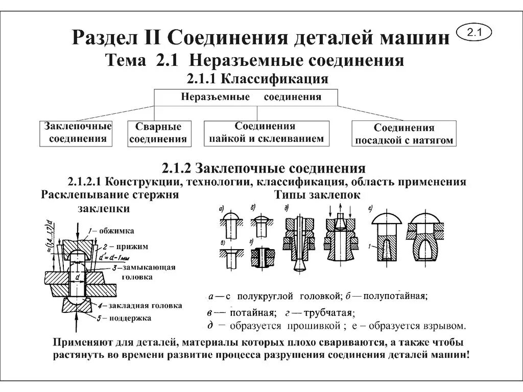 Методы деталей машин