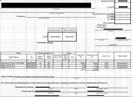 Акт о списании товаров