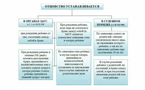 Требование лица записанного отцом ребенка