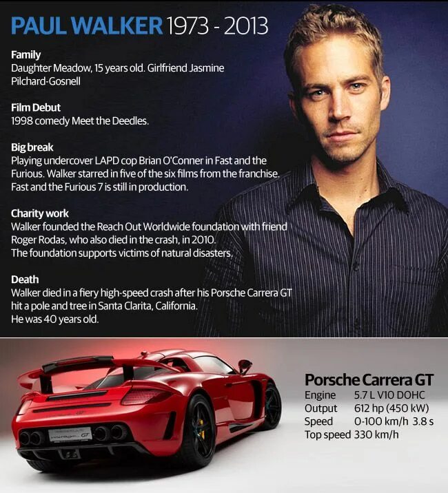His name is paul. Пол уокер порше каррера. porsche carrera gt пол уокер. porsche carrera gt paul walker. порше пола уокера.