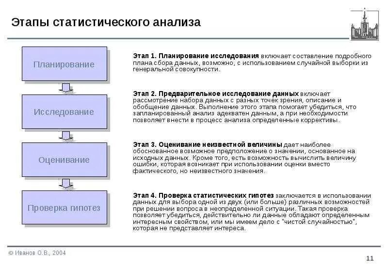 Сбора и анализа информации 1. Порядок этапов статистического анализа. этапы стат анализа. статический анализ данных. этапы статистика исследования.