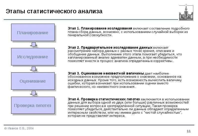 Этапы стат анализа. 2.2. Этапы статистического исследования. Последовательность этапов статистического анализа. Этапы анализа статистических данных. Этапы изучения информации