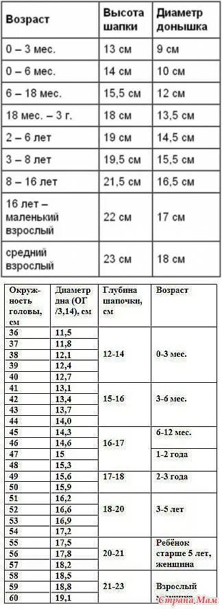 Как рассчитать шапку. Как рассчитать шапку
