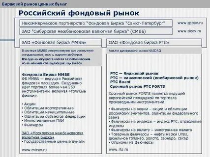 Фондовый и срочный рынок