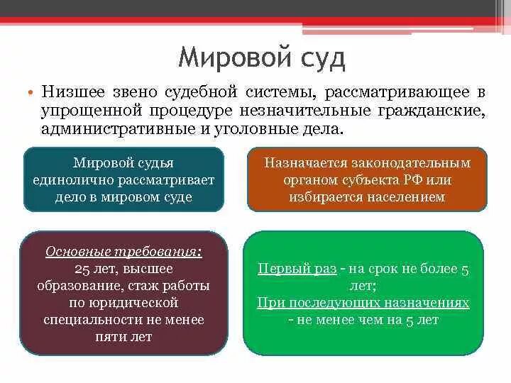 Действие суда в обществе. Мировой суд характеристика. Особенности Мировых судов. Какие вопросы решает мировой суд. Особенности мирового суда.