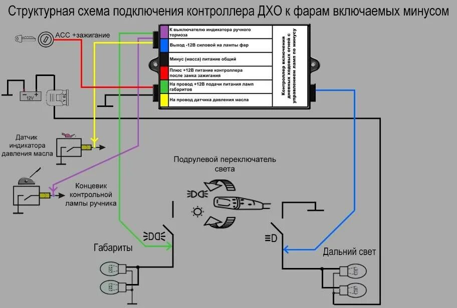 Схема подключения контроллера дневных ходовых огней. Схема подключения дневных ходовых огней, с блоком управления. DRL Controller схема подключения. Схема подключения блока дневных ходовых огней.