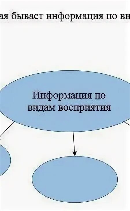 Качество информации бывают