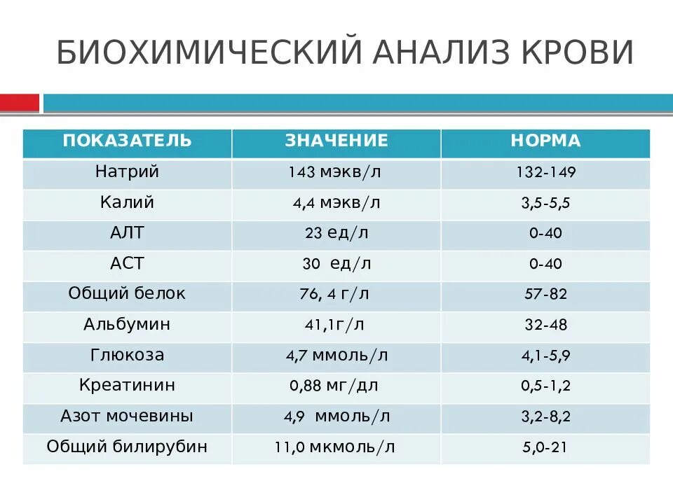 Калий 5.6