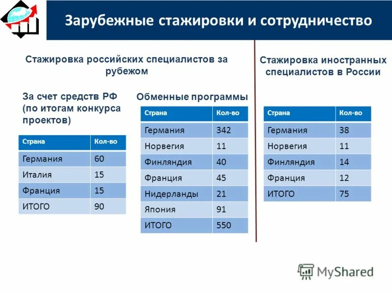 Фрц программы