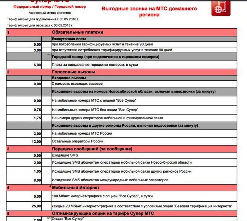 Тарификация интернета мтс. Тариф супер МТС. МТС тарифы. МТС звонки на других операторов. Номер тарифа МТС.