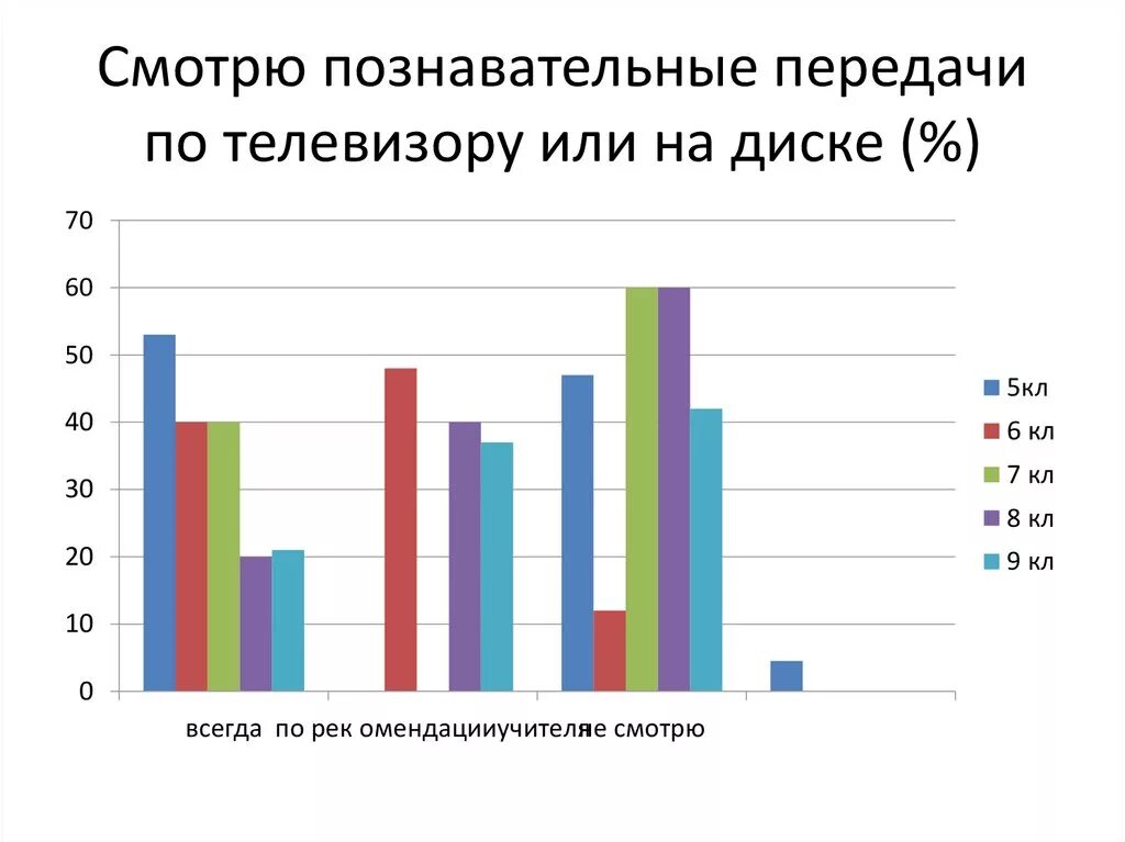 Познавательные передачи телевидение. Познавательные передачи телевидение. Телепередачи для детей. Передача мэджик инглиш на канале карусель. Познавательные передачи телевидение.