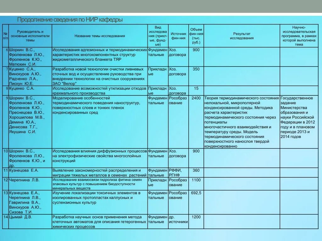 Планы работы кафедры. Научно-исследовательская работа кафедры. План научно-исследовательской работы кафедры. Схема научно-исследовательской работа кафедры. Тематический план НИР.