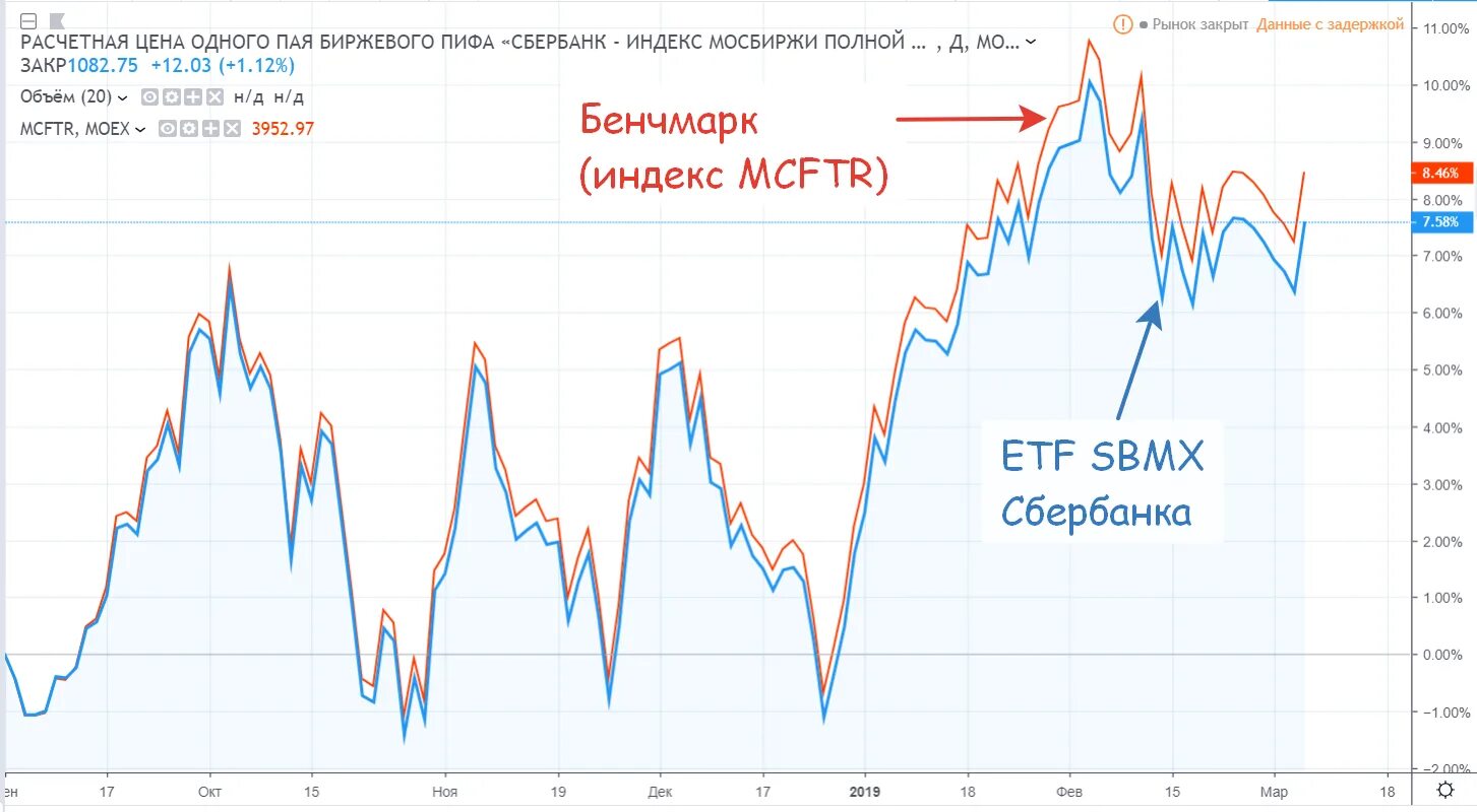 Биржевые паи