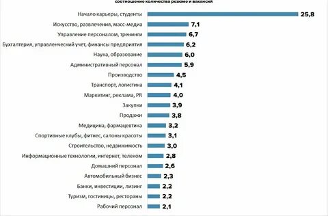 Рейтинг трудоустройства