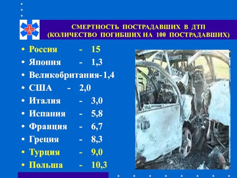 Через сколько гибнут. Число погибших и пострадавших в сво. Количество смертей при равном количестве ДТП. Высокая смертность и число пострадавших в ДТП В России. Кол во погибших в своей.