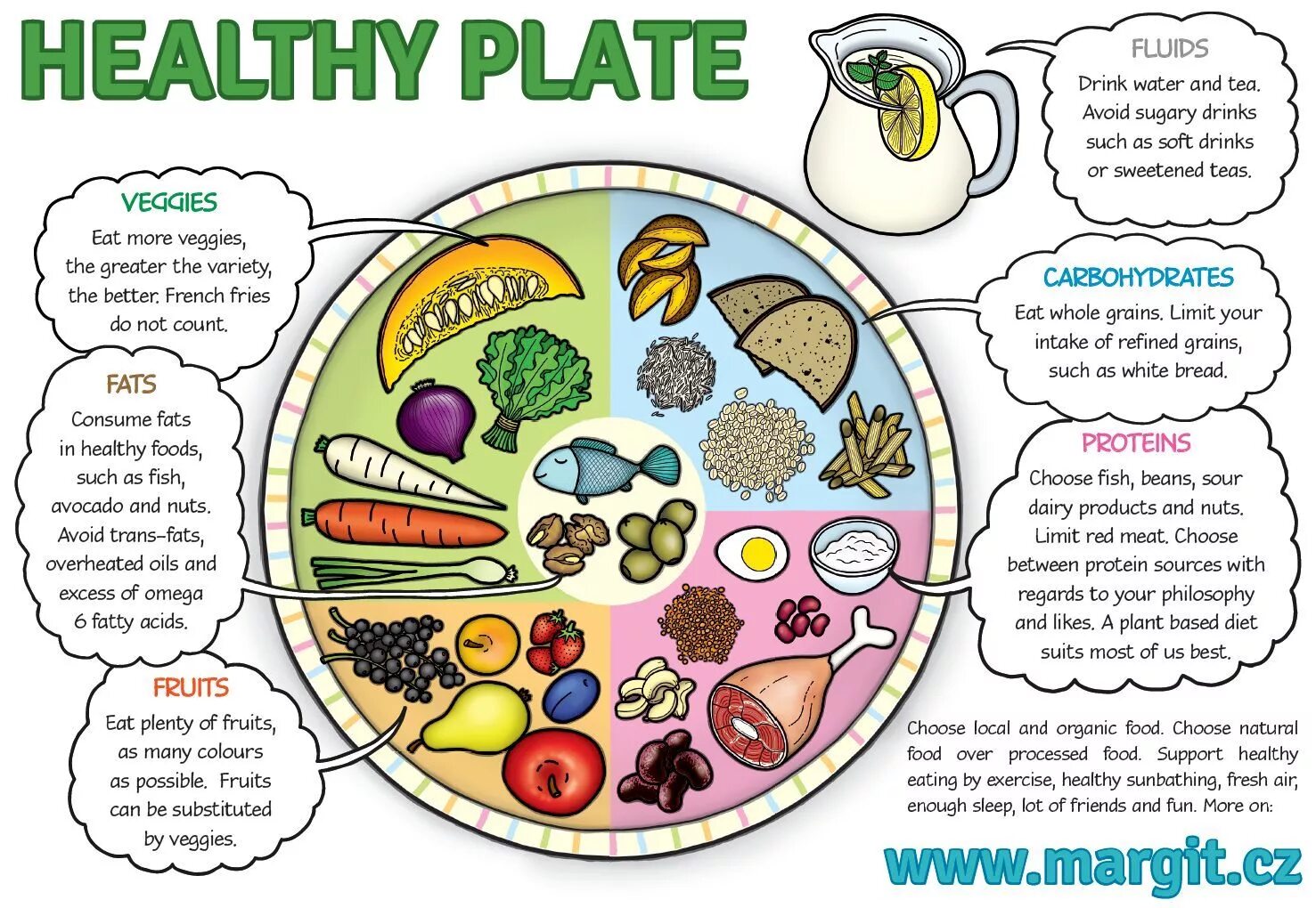 My better health. Здоровая пища на английском языке. Правильное питание на английском. Плакат по здоровому питанию. Тема правильное питание.