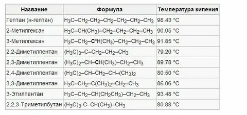 Изомеры гептана и их названия структурные формулы