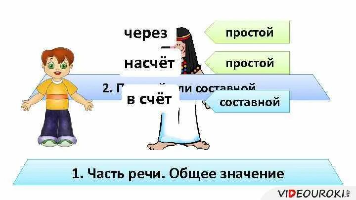 Насчет простой или составной. Насчет часть речи. Насчёт какая часть речи. Насчёт.