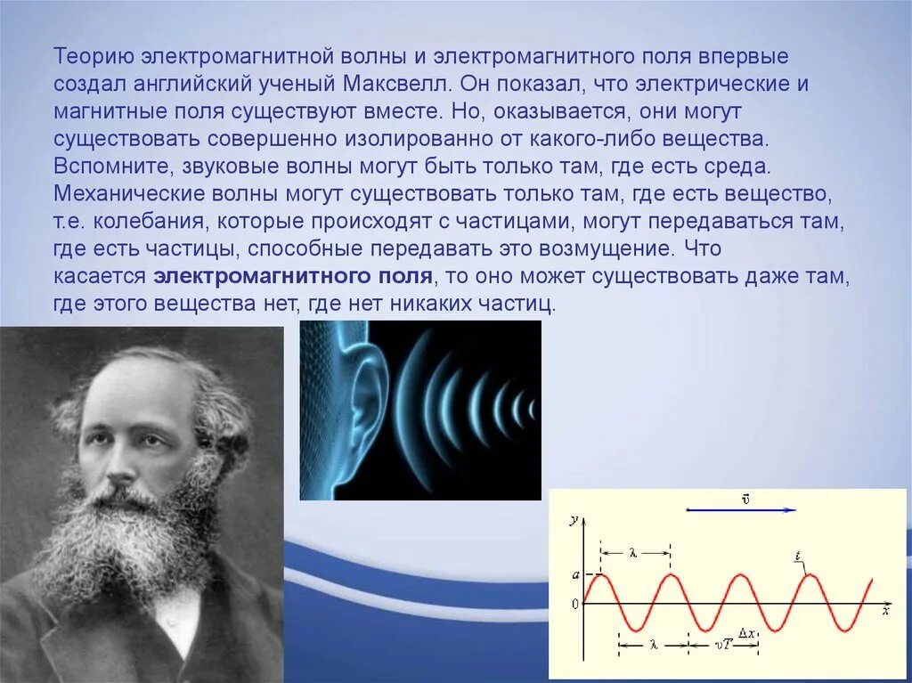 Теория электромагнитных излучений. Электрические магнитные волны. Электромагнитное поле и электромагнитные волны. Электромагнитные волны в природе. Изображение электромагнитной волны.