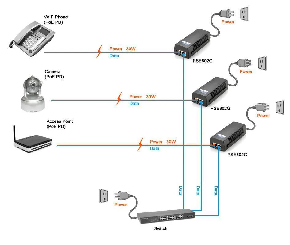 Ip телефон poe. Инжектор питания Single-Port POE injector. POE PD Supply IEEE802.3af. POE адаптер для IP камер Hikvision. POE адаптер для IP камер схема.