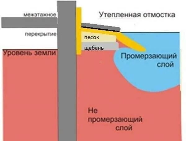 Как утеплить дом промерзает
