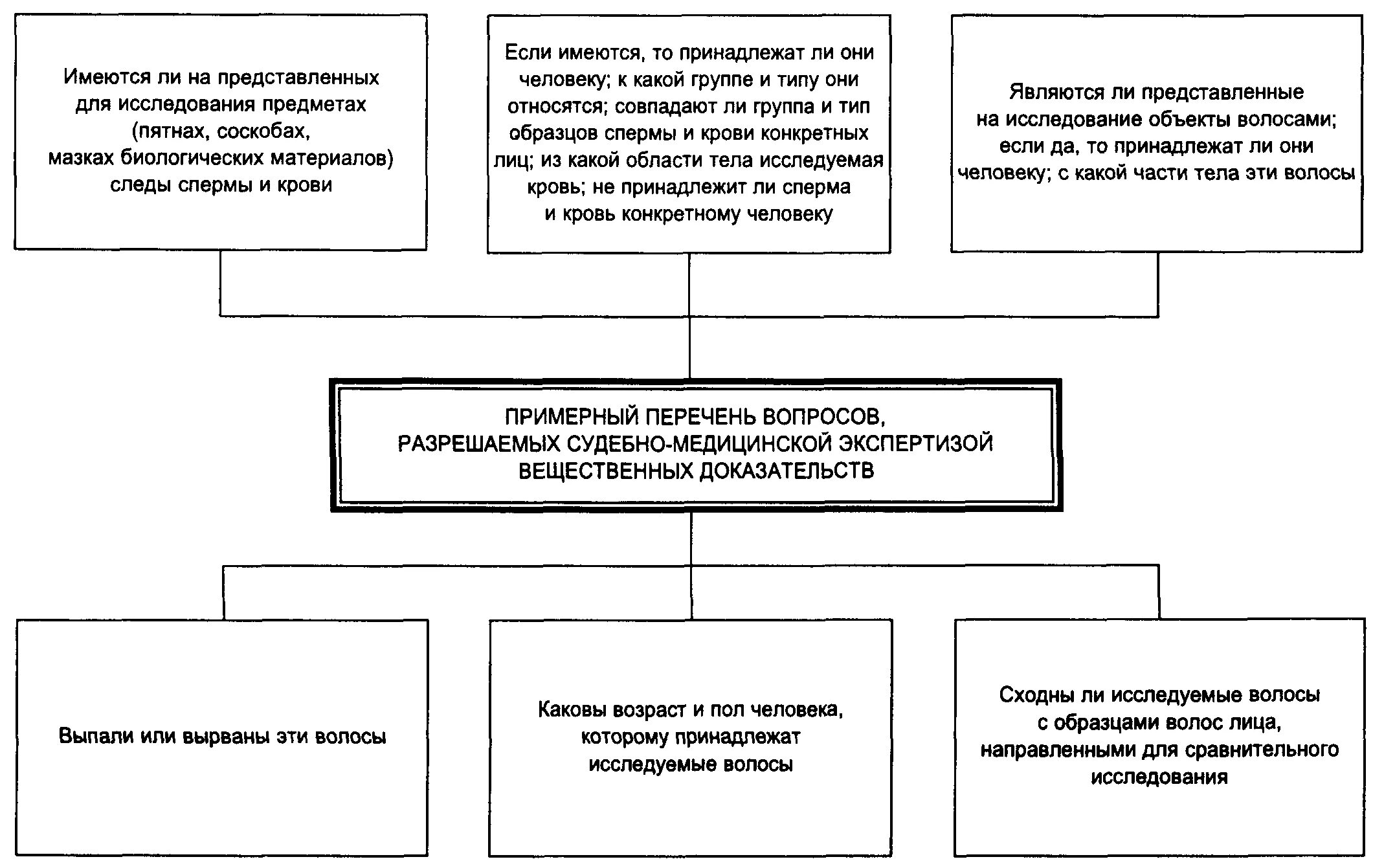 Методика расследования похищения человека схемы. Основные этапы криминалистики. Функции криминалистики схема. Методика расследования похищения человека криминалистика. Этапы расследования краж