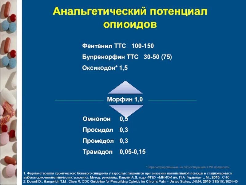 Паллиативная помощь хбс тесты. Фармакотерапия болевого синдрома. Паллиативная фармакотерапия это. Первая ступень фармакотерапии при хронической болевом синдроме. Клиническая фармакология и фармакотерапия.