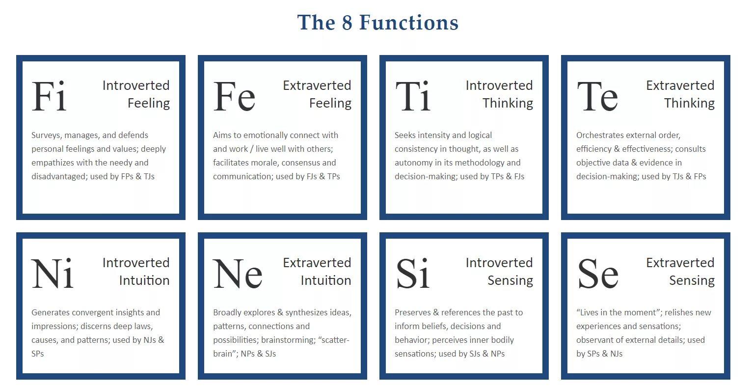 The 8 function