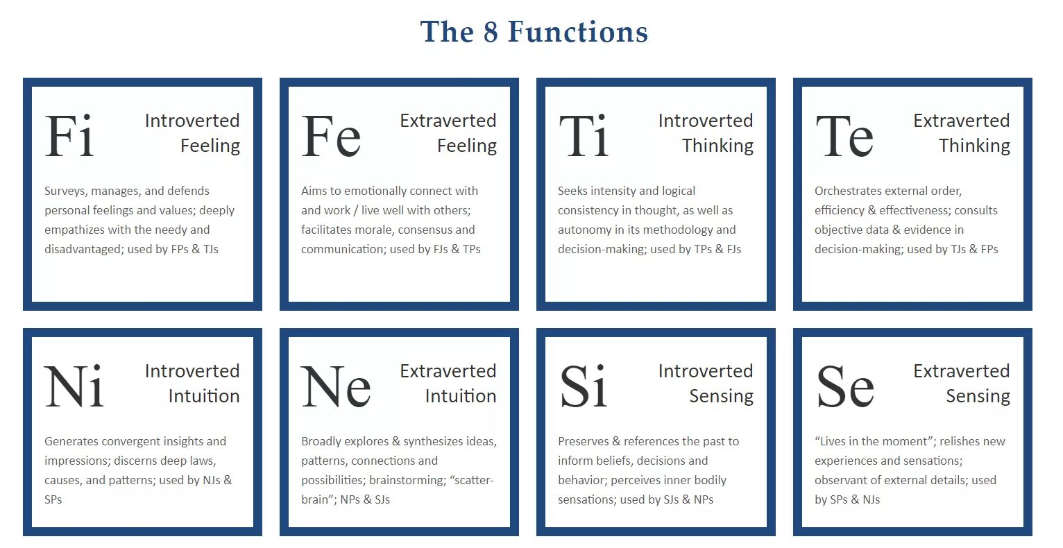 The 8 functions. Функции типов личности MBTI. Когнитивные функции MBTI. Когнитивные функции Майерс Бриггс. Когнитивные функции типов MBTI.