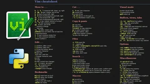 Vim команды