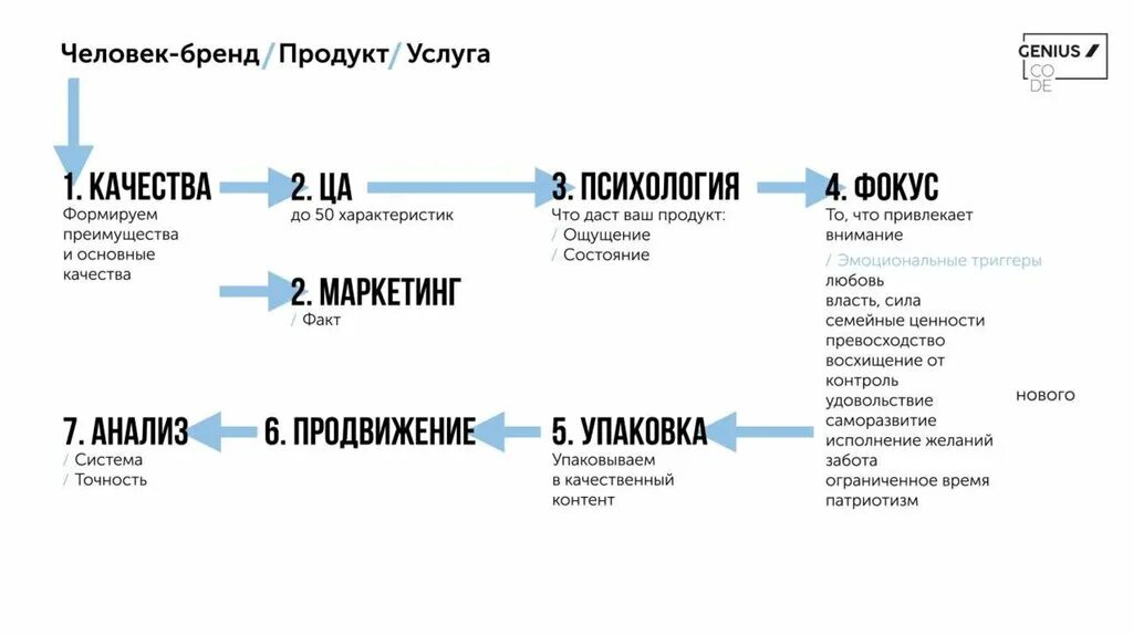 Примеры брендинга