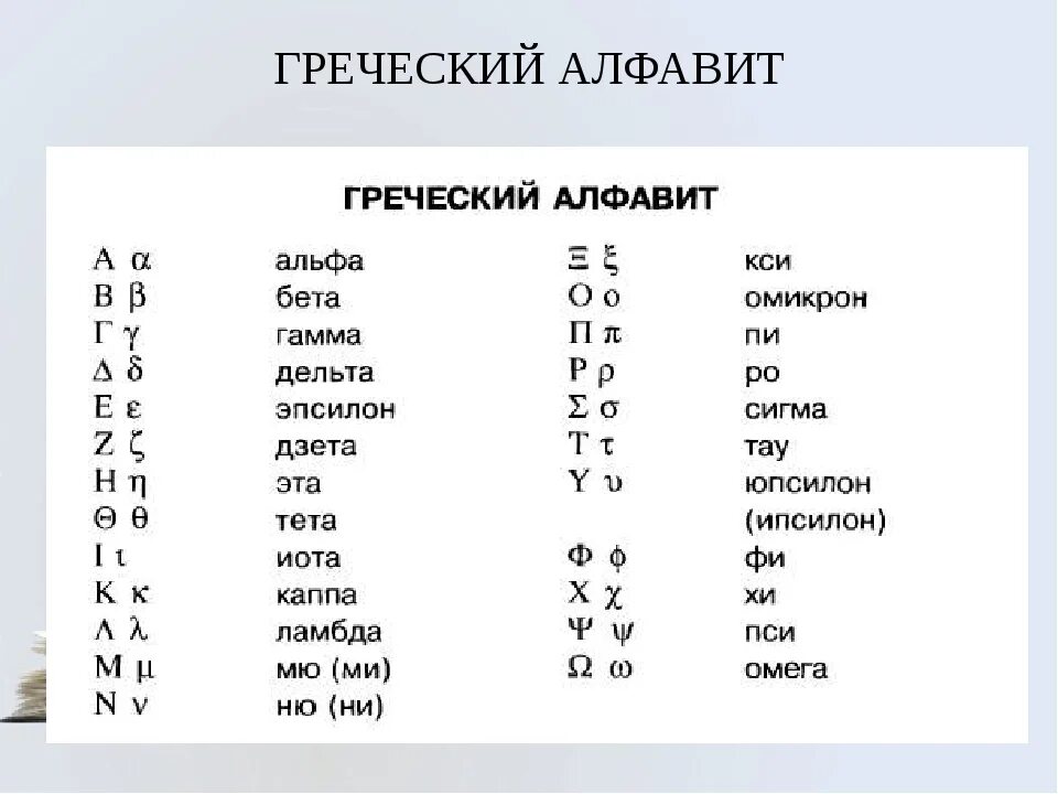 Угол тета. Альфа бета гамма Дельта алфавит. Альфа буква греческого алфавита. Греческие символы Альфа бета гамма. Буквы греческого алфавита с транскрипцией.