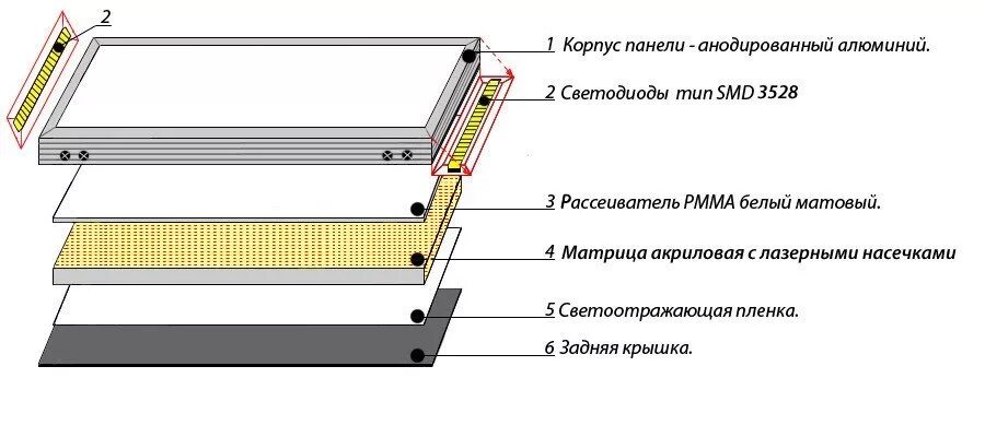 Как разобрать светодиодную панель Светодиодная Панель 60x60,Китайская Светодиодная Панель 60x60,600x600 Мм,Светоди