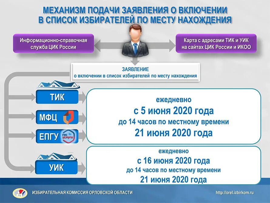 В какое время можно проголосовать