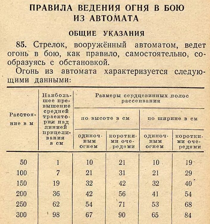 Автомат технические. ТТХ ППШ-41. ППШ технические характеристики. ППШ автомат технические характеристики.