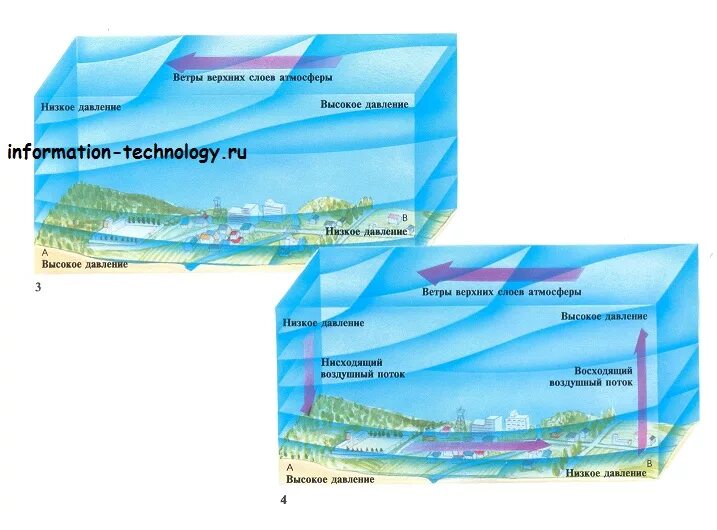 Почему дует восточный ветер. Скорость ветра в верхних слоях атмосферы. Почему дует восточный ветер. Гипотезы на тему ветер. Какими показателями характеризуется ветер.