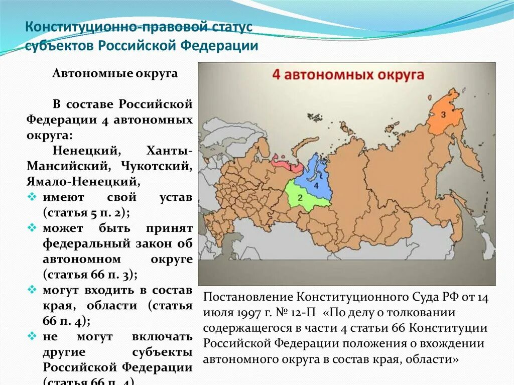 Ямало ненецкий автономный округ какой регион россии. Ханты-Мансийский и Ямало-Ненецкий автономные округа. Статус субъектов Российской Федерации. Конституционно-правовой статус субъектов Российской Федерации. Ямало-Ненецкий и Ханты-Мансийский автономные округа в состав.