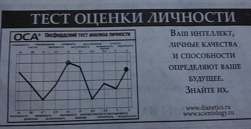 М тест анализ. Оксфордский тест анализа личности. Оксфордский анализ личности. «Оксфордский тест анализа личности» (Оса). Оксфордский тест личности расшифровка.