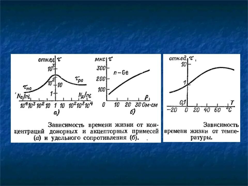 Некоторое время в зависимости от