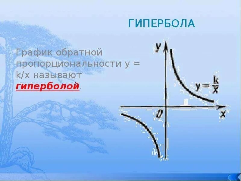 Гипербола сайт. Гипербола. гипербола (математика). гипербола в математике график. гипербола в математиук.